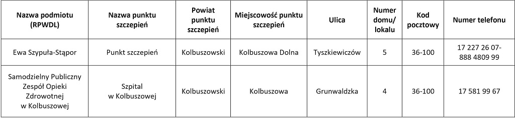 Lista punktów szczepień na terenie gminy Kolbuszowa